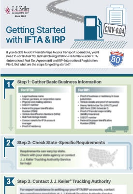 FREE Getting Started with IFTA & IRP Infographic