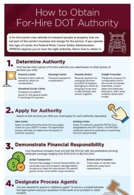 How to Obtain For-Hire DOT Authority Infographic